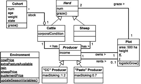 Uml Class Diagram Inheritance