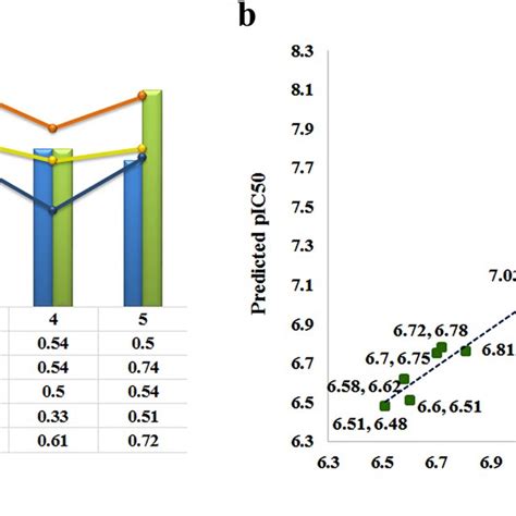 Ligand Efficiency Le Lipophilic Efficiency Lipe And Fit Quality