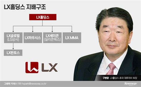 Lx홀딩스 계열사 사명 7월부터 ‘lx로 바꾼다 뉴스웨이