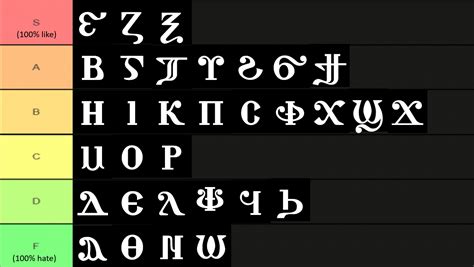 Coptic Alphabet Oc Rtierlists