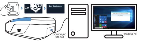 Step Update Firmware Cronus Zen Guide