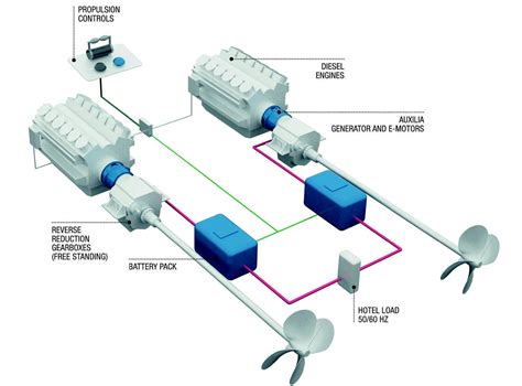 A new Marine Hybrid Kit - Auxilia Electric Propulsion