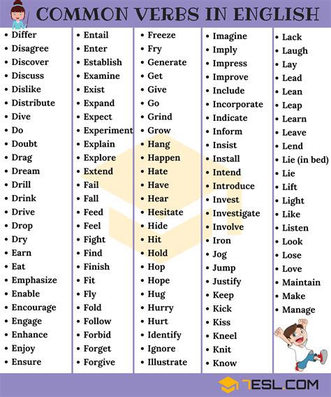 1000 Most Common English Verbs