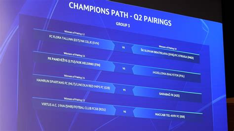 Sorteggio Secondo Turno Di Qualificazione Di Uefa Champions League