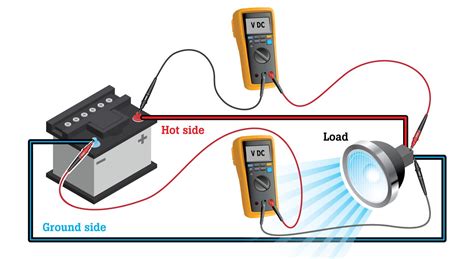 Automotive Troubleshooting Voltage Drop Computer Ground Kinks