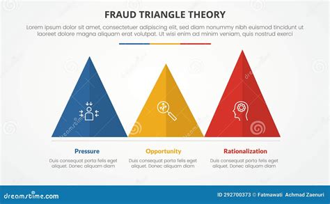 Concepto Infográfico De La Plantilla De Teoría Del Triángulo De Fraude