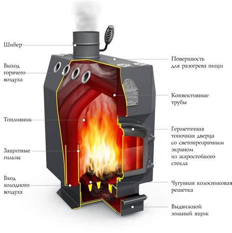 Печь Студент уголь профессора Бутаков купить в Москве