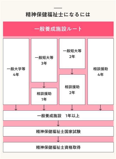 精神保健福祉士（psw）とは？ 国家試験の概要や仕事内容、年収について解説！ なるほど！ジョブメドレー