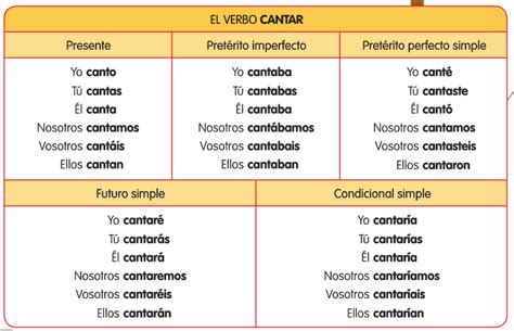 Maestro San Blas La Primera Conjugación