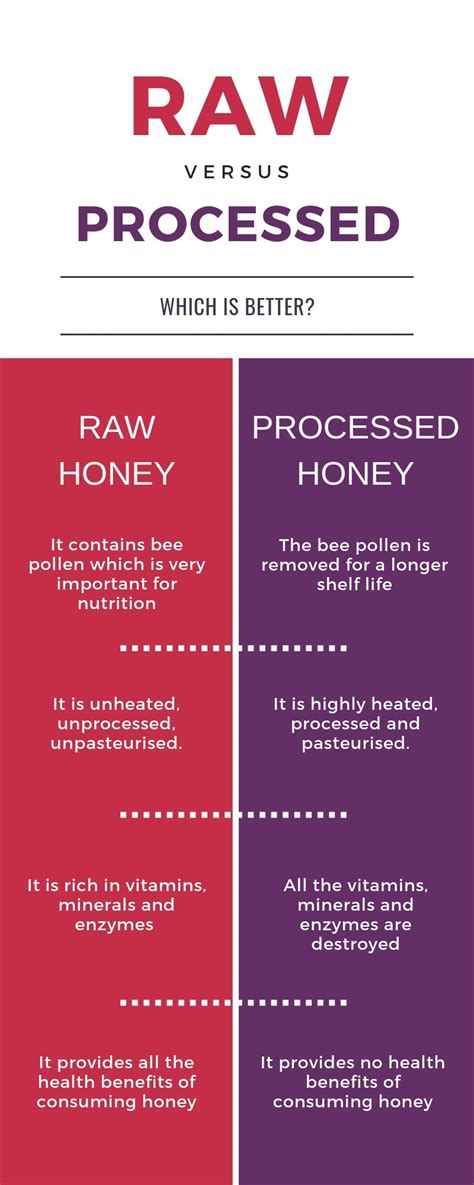 Raw Honey Vs Processed Honey Which Is Healthier