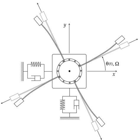 Two-dimensional model of the rotor-blade system. | Download Scientific ...