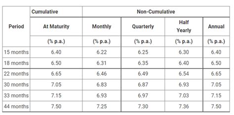 Bajaj Finance Fd Interest Rates Bajaj Finance Hikes Fd Interest Rates