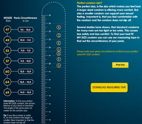 Size Chart For Condoms Condom Sizes Choose Condoms Right