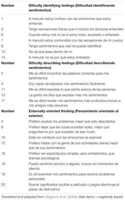 Frontiers Psychometric Properties Of The Item Toronto Alexithymia