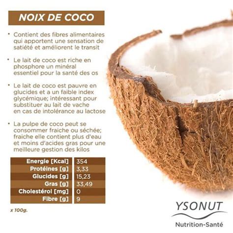 Les Vertues De La Noix De Coco Musculation Nutrition Fr