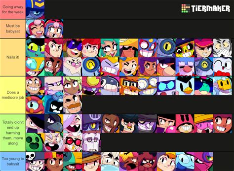 Brawl Stars 01/2023 Tier List (Community Rankings) - TierMaker