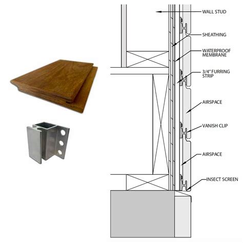 Rainscreen Siding Iron Woods® Sustainable Hardwoods