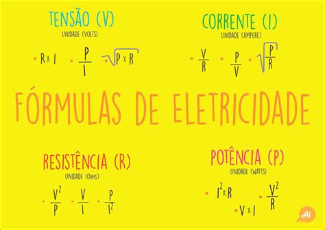 F Rmulas De Eletricidade