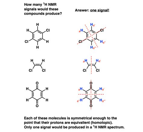 How To Calculate Nmr Signals