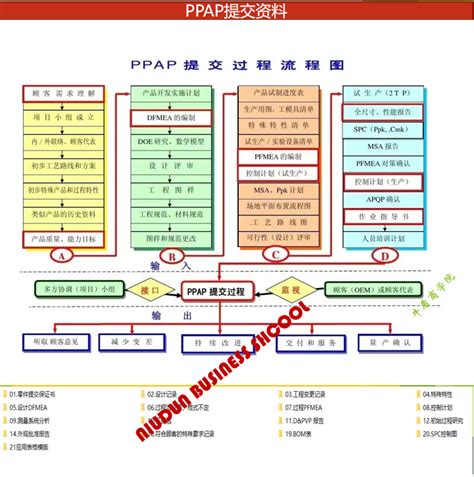 质量管理五大工具手册及资料APQP PPAP SPC MSA FMEA新版表格案例 虎窝淘