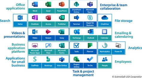 Office 365 Intranet In Depth Overview