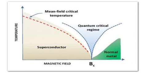 Superconductivity - Zoefact