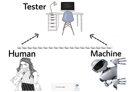 Turing Test In Artificial Intelligence Exnrt