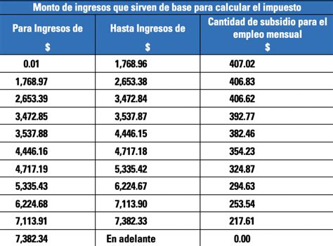 Tarifas Y Tablas De Isr 2024 Image To U