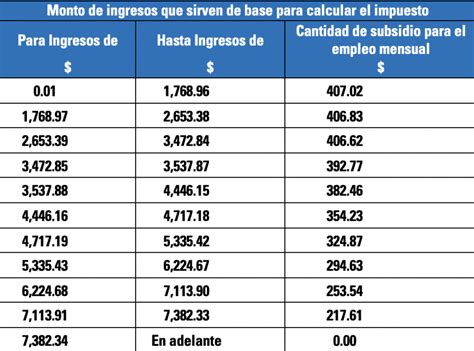 Tablas De Isr