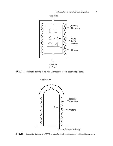 Hot Wall Cvd Reactor Big Chemical Encyclopedia