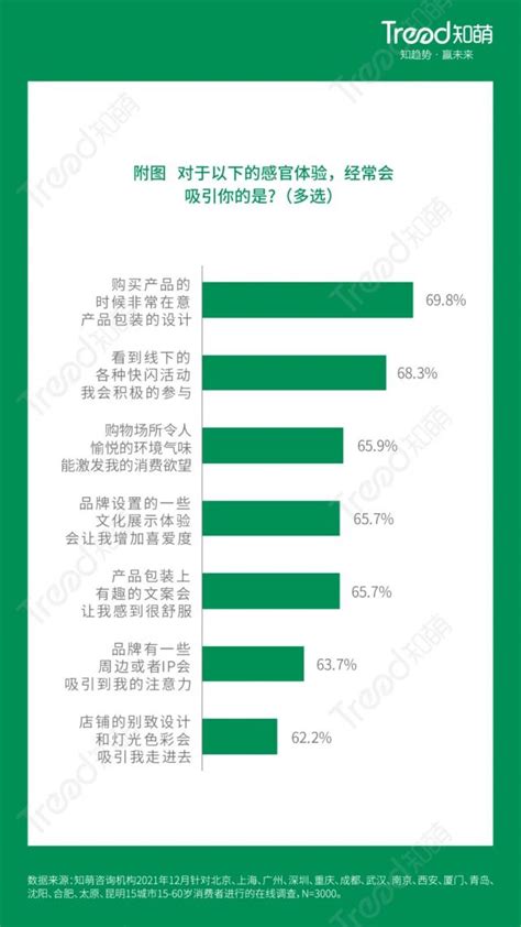 万字必读！2022中国10大消费趋势｜重磅发布腾讯新闻