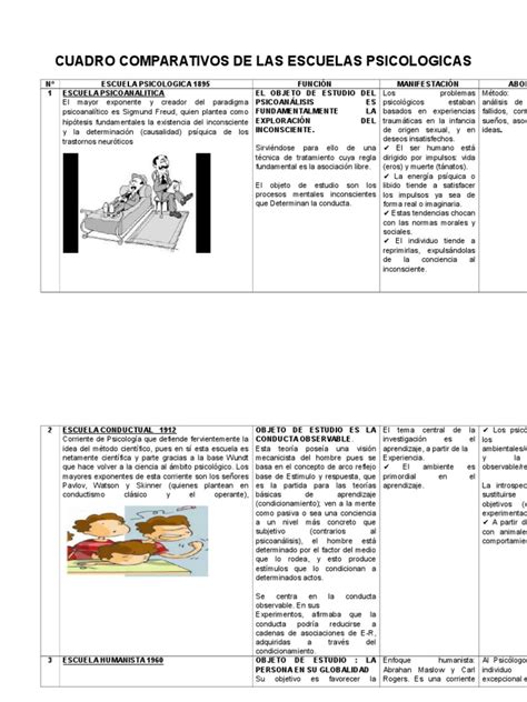 Cuadro Comparativos De Las Escuelas Psicologicas Mente Inconsciente