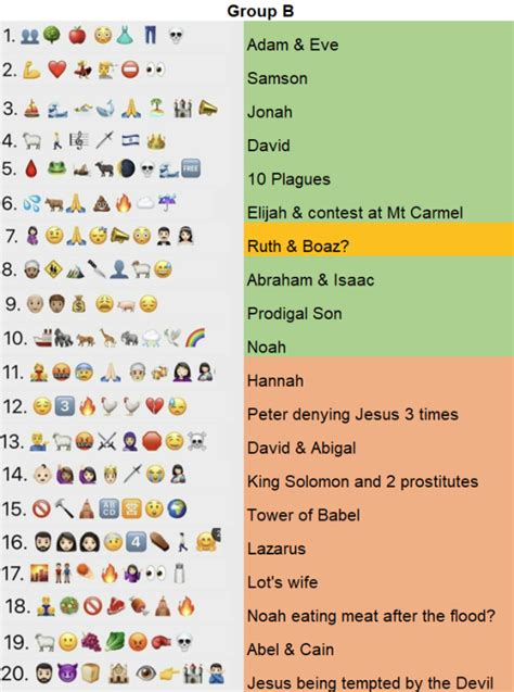 Guess Who Biblical Emoji Game Games Riddles Puzzles Trivia