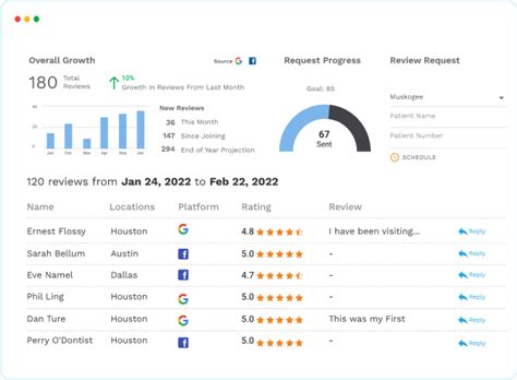 Dental Reputation Management Software Adit