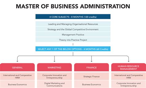 Master Of Business Administration Uk Oxford College Of Business