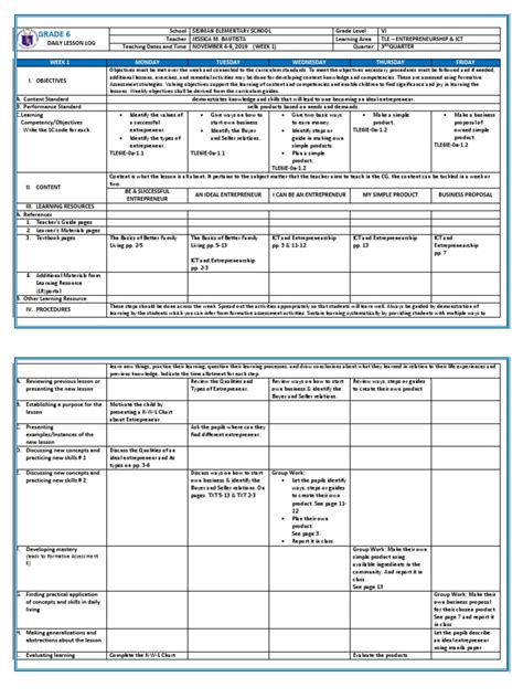 Dll G6 Q3 Week 1 Mam Inkay Peraltadocx Educational Technology