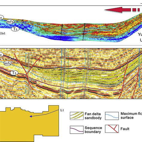 Seismic Facies Maps