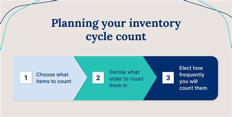 Top Inventory Cycle Counting Methods For Accurate Stock Management Cin7