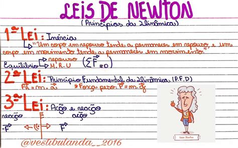 ENEM Mapa Mental Leis de Newton Física