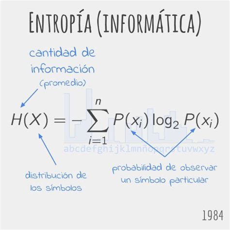 Educacion Matematicas Matematicas Avanzadas Fisica Matematica