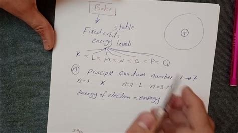 Chem Sec 2 1st Term Lesson 2 Atomic Emission Spectra Youtube