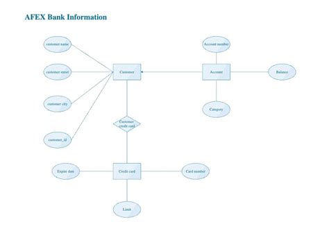 Bank Er Diagram Templates Edrawmax Free Editable