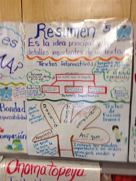 Spanish Resumen Summary Anchor Chart Anchor Charts Spanish Anchor