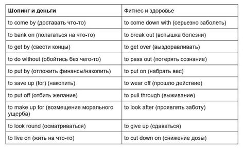 Фразовые глаголы в английском языке Phrasal Verbs примеры