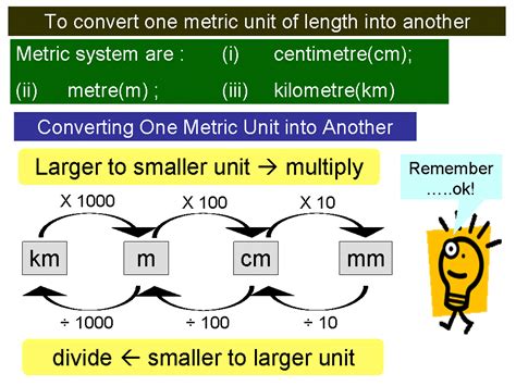 TIP BELAJAR MATEMATIK (TIPS FOR LEARNING MATHEMATICS): LENGTH ... 