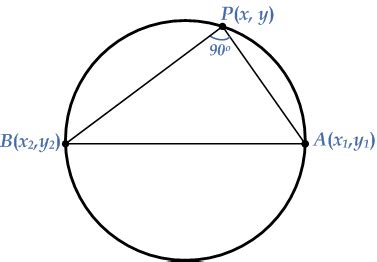 Equation of a Circle with Endpoints of Diameter | eMathZone