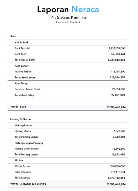 5 Contoh Laporan Keuangan Yang Sering Digunakan Serta Fungsinya Images