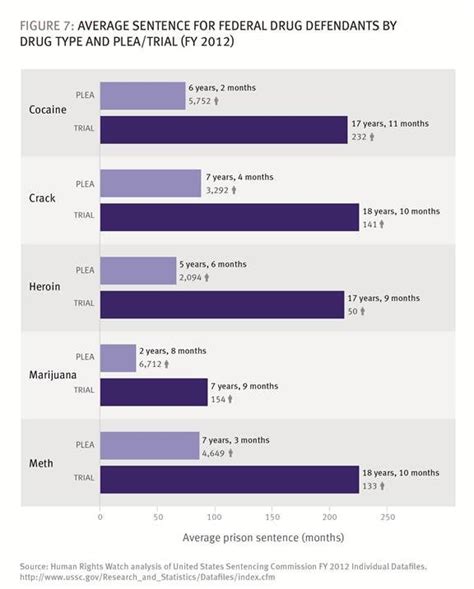 Arizona Felony Sentencing Chart Ponasa