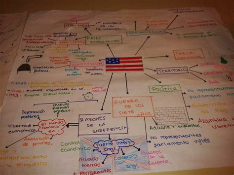 Mapa Mental La Independencia De Las Colonias De Espana En America Images