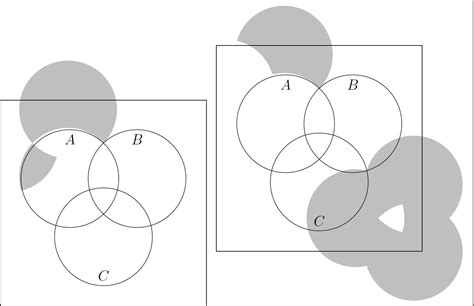 Tikz Pgf Venndiagram Shading Sticking Out Of The Picture TeX